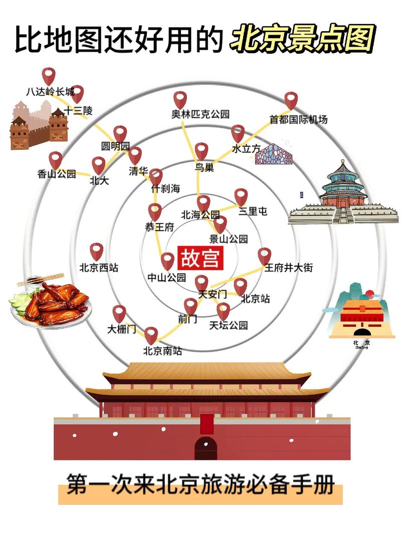 北京旅游地图全图高清版大图