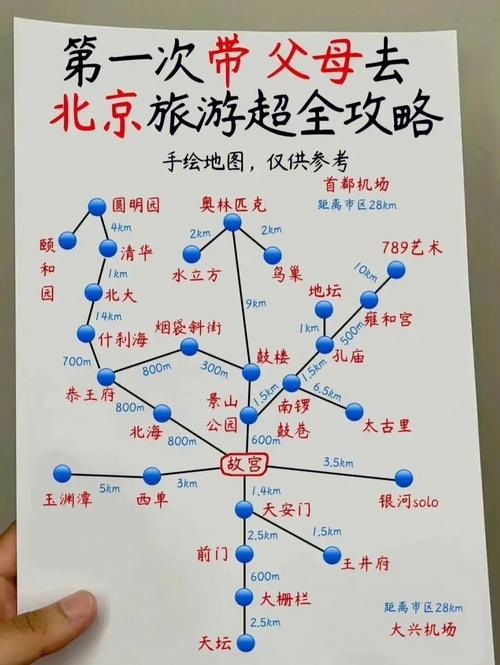 北京旅游地图最详细的路线
