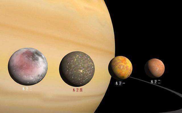 木星的直径
